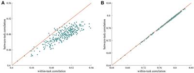 Goal-Directed Processing of Naturalistic Stimuli Modulates Large-Scale Functional Connectivity